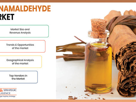 Cinnamaldehyde Demand To Thrive on Surging Personal Care Product Sale
