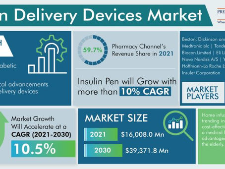 What are Different Types of Insulin Delivery Devices?