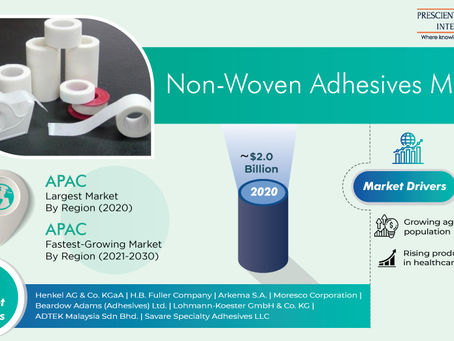 Increasing Incidence of Diseases Driving Demand for Non-Woven Adhesives