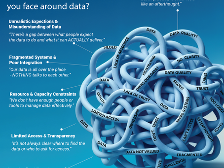 The Data Tangle