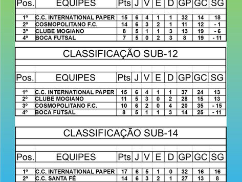 Copa Interclubes de Futsal 2018 - Região Campinas