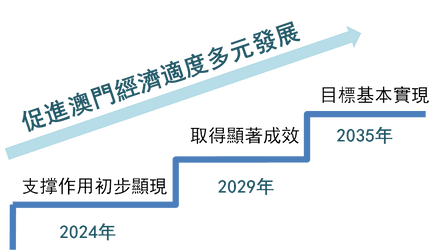 橫琴粵澳深度合作區和前海深港現代服務業合作區.png