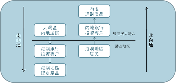 “跨境理財通”目前存在的問題與障礙.png