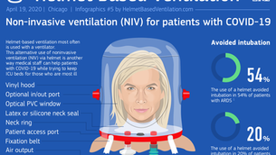 Helmet Setup for Noninvasive Ventilation for COVID-19 (NIV Hood)