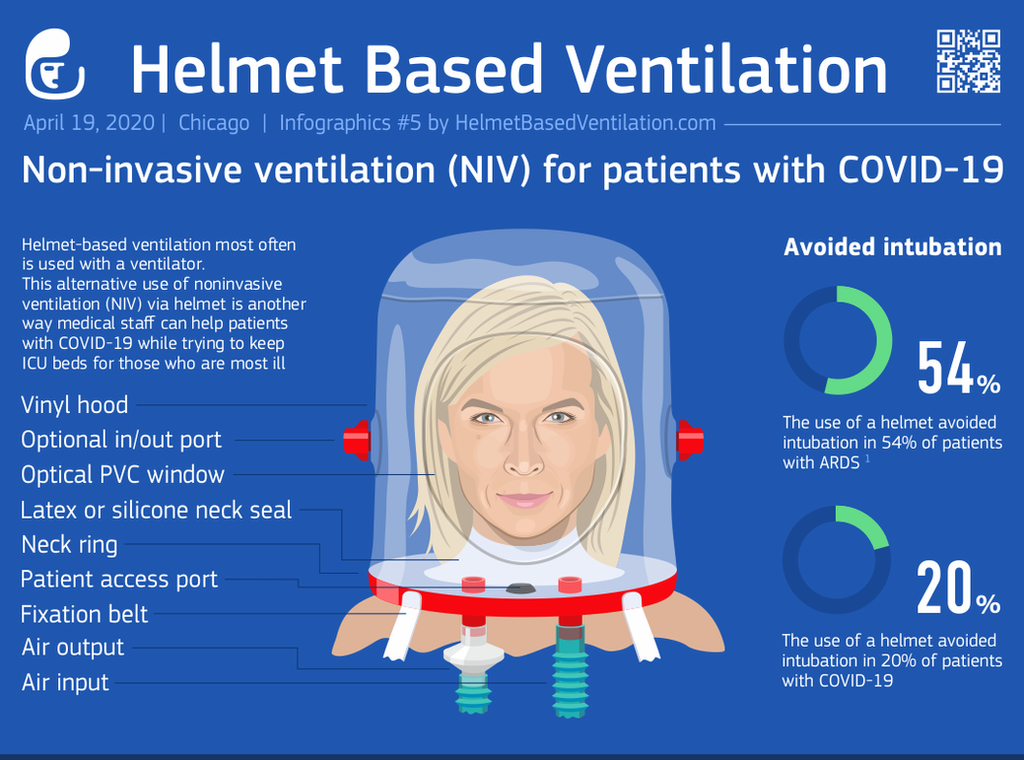 For Manufacturers & Inventors Helmet NIV