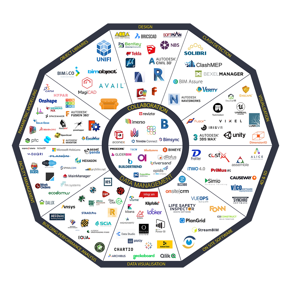 BIM Software
