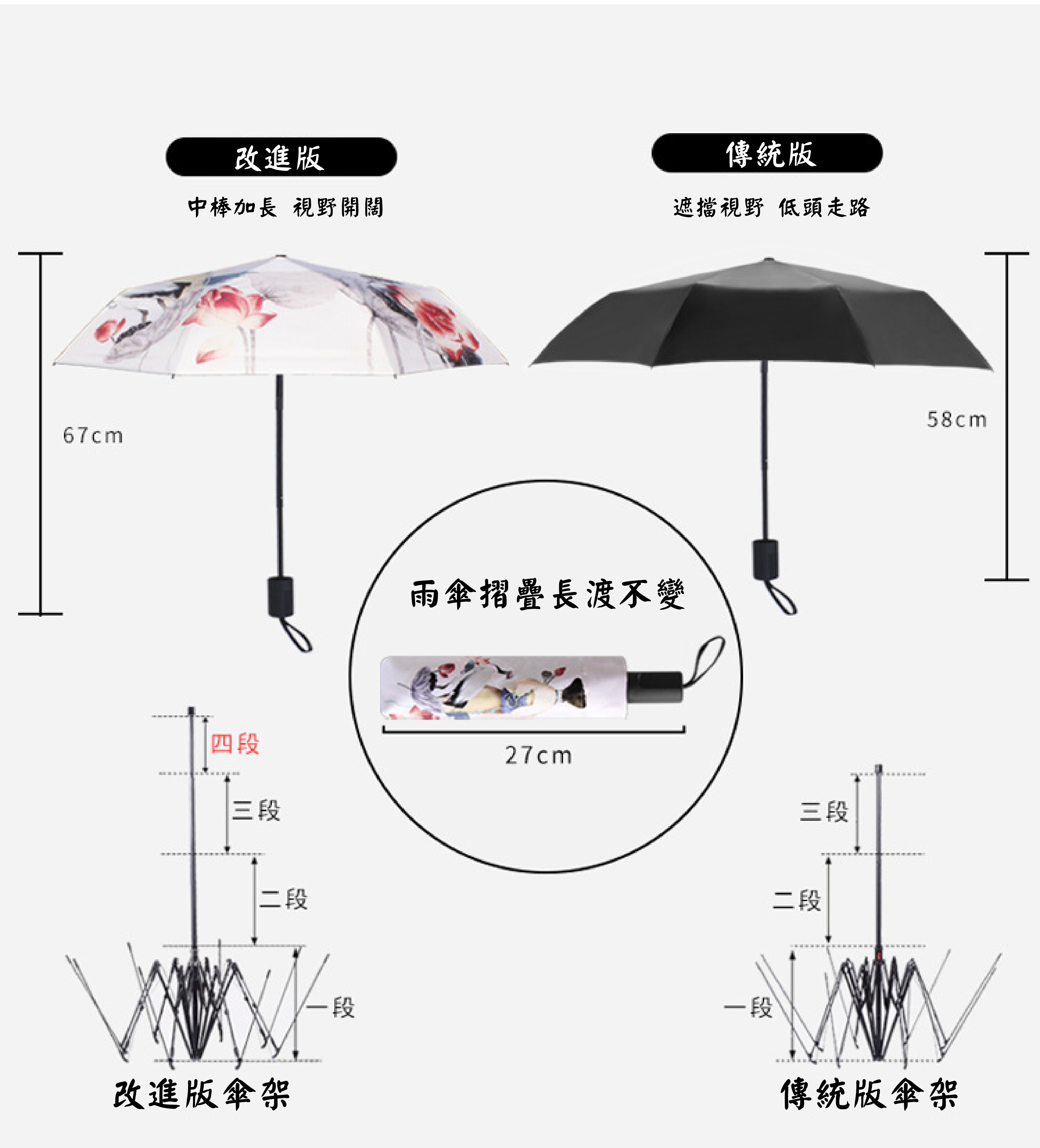 全彩滿版數位彩印黑膠抗UV手開三折傘 3