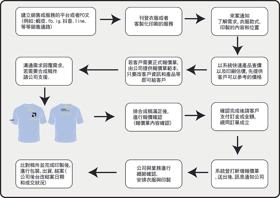 印象報價-01