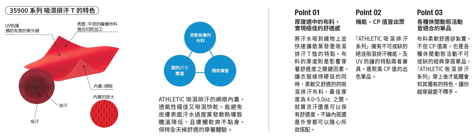 3590001-2 4.1oz. ATHLETIC吸濕排汗成人兒童T恤 9