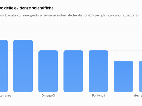 Alimentazione e dolori articolari: perché la dieta antinfiammatoria è un alleato nella prevenzione e nella gestione dell'artrosi.