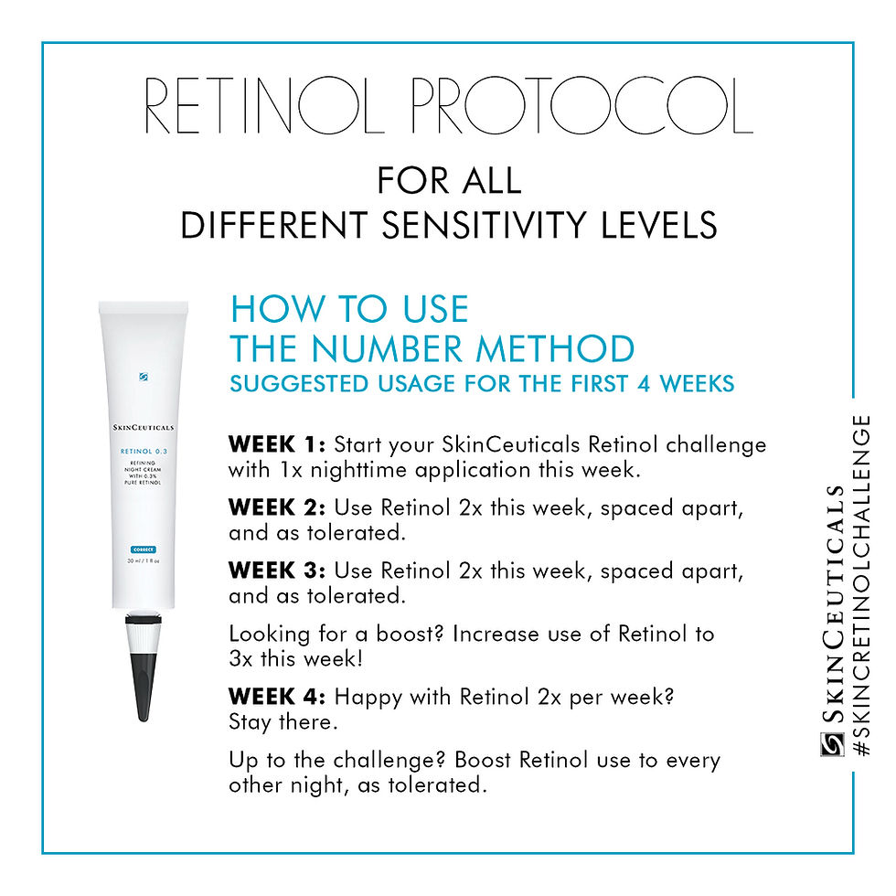 Thumbnail: Retinol 1.0%