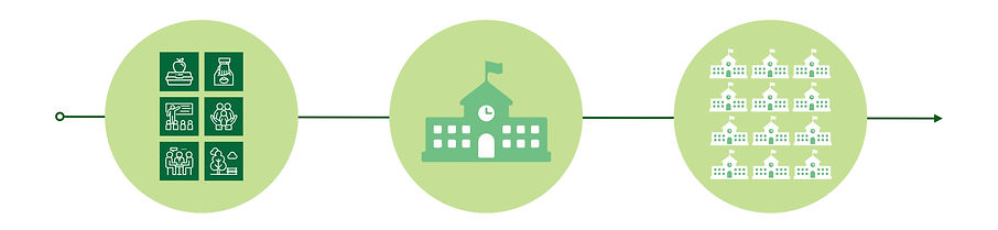 Giori_LearningSystems_Spring2020.001.jpe