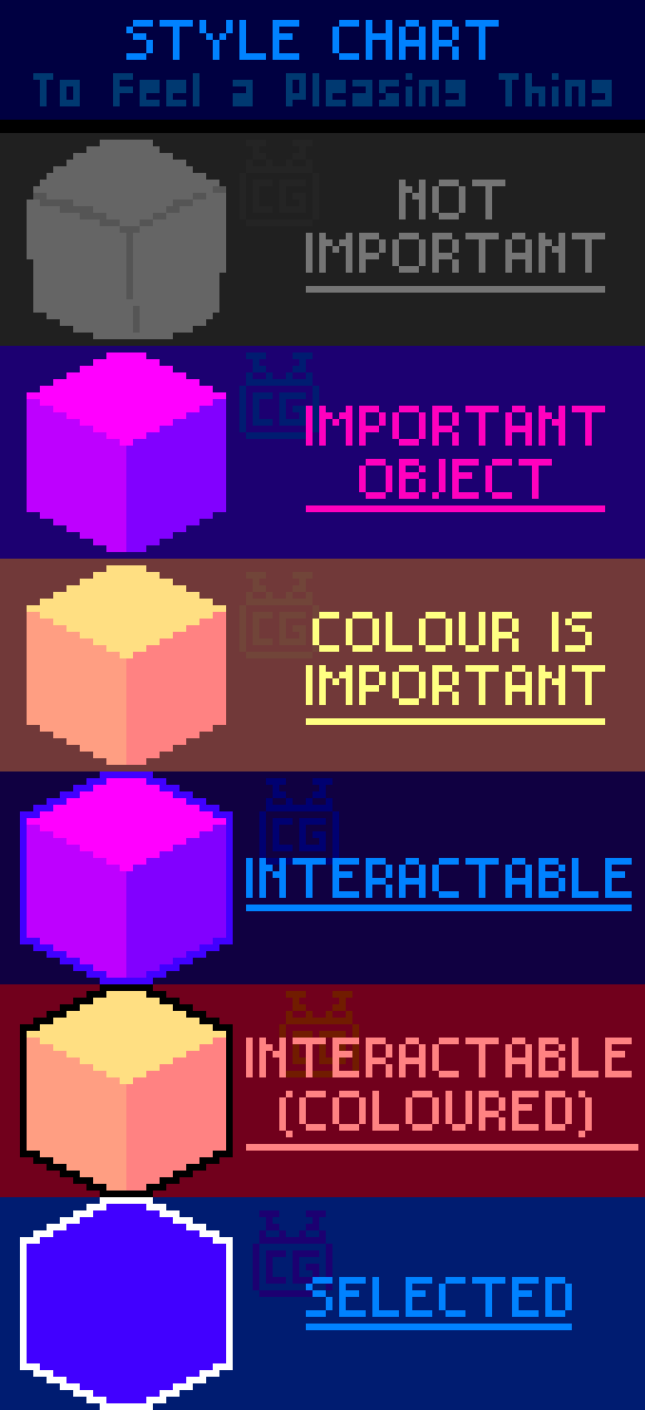 Art style chart with the following labels: Not important (a roughly drawn grey cube), Important object (a neon pink cube), Colour is important (a light orange cube), Interactable (neon pink cube with blue outline), Interactable (Coloured) (light orange vube with black outline), and Selected (dark blue cube with white outline.