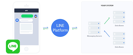 messaging-api-architecture.f40bffbb.png