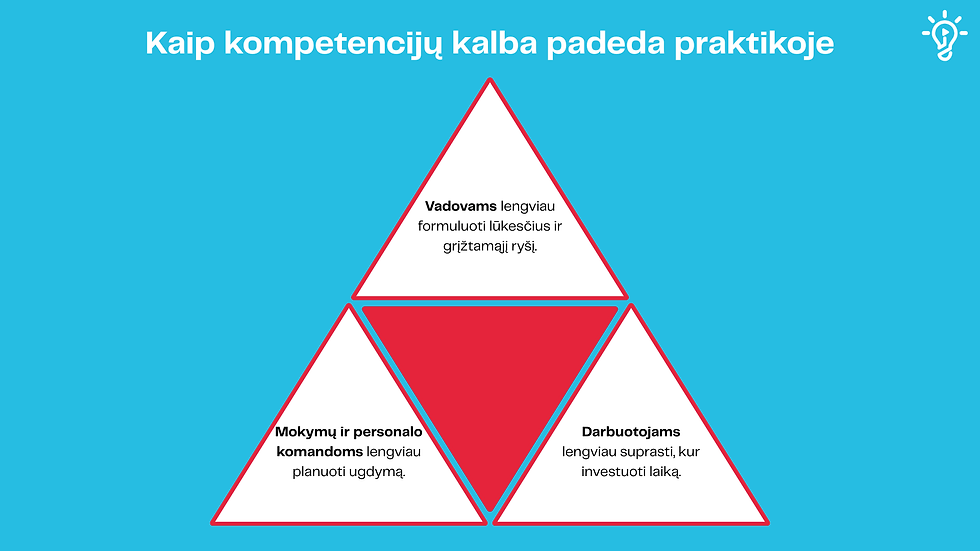 Kaip kompetencijų kalba padeda praktikoje