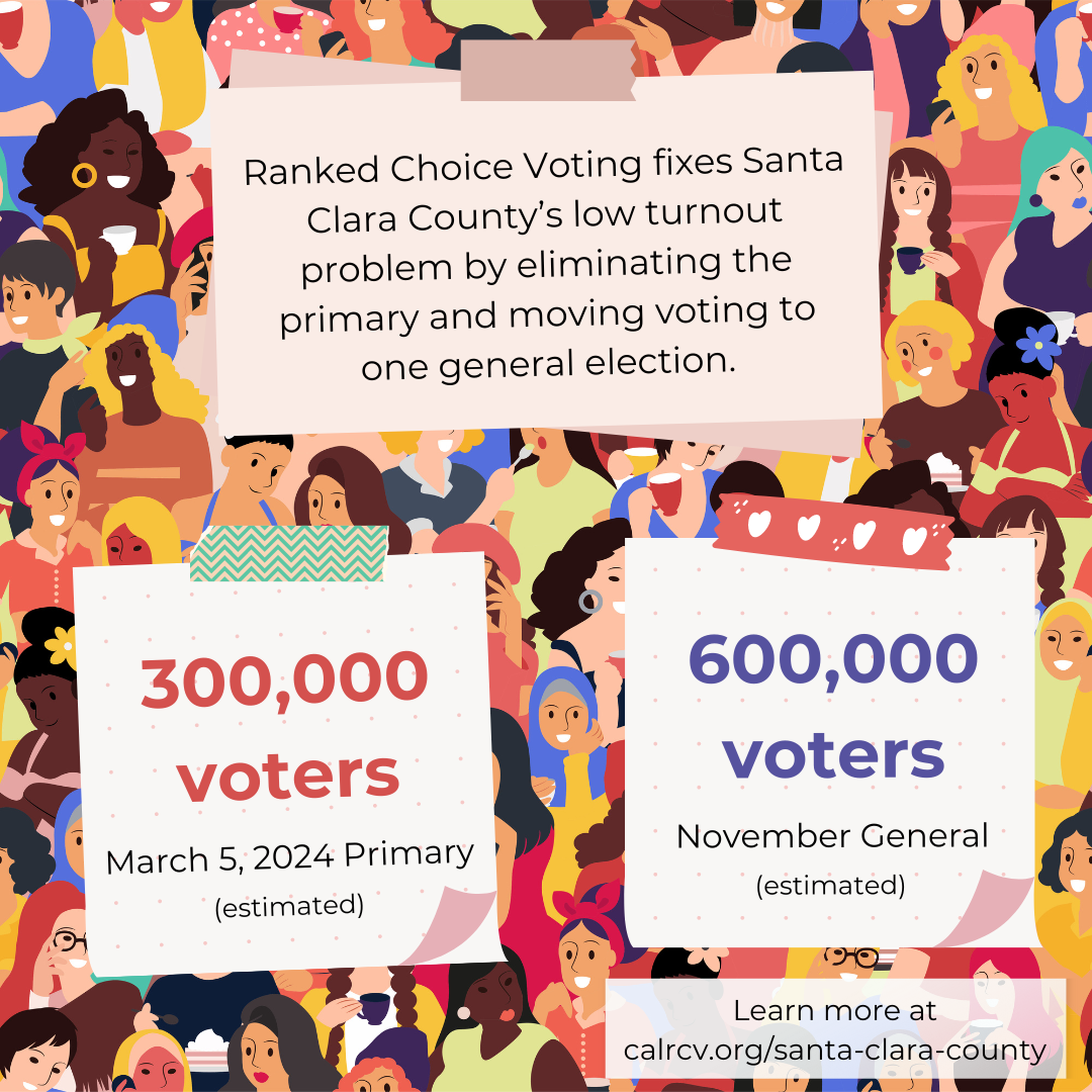 MORE CHOICE MORE visual data 8