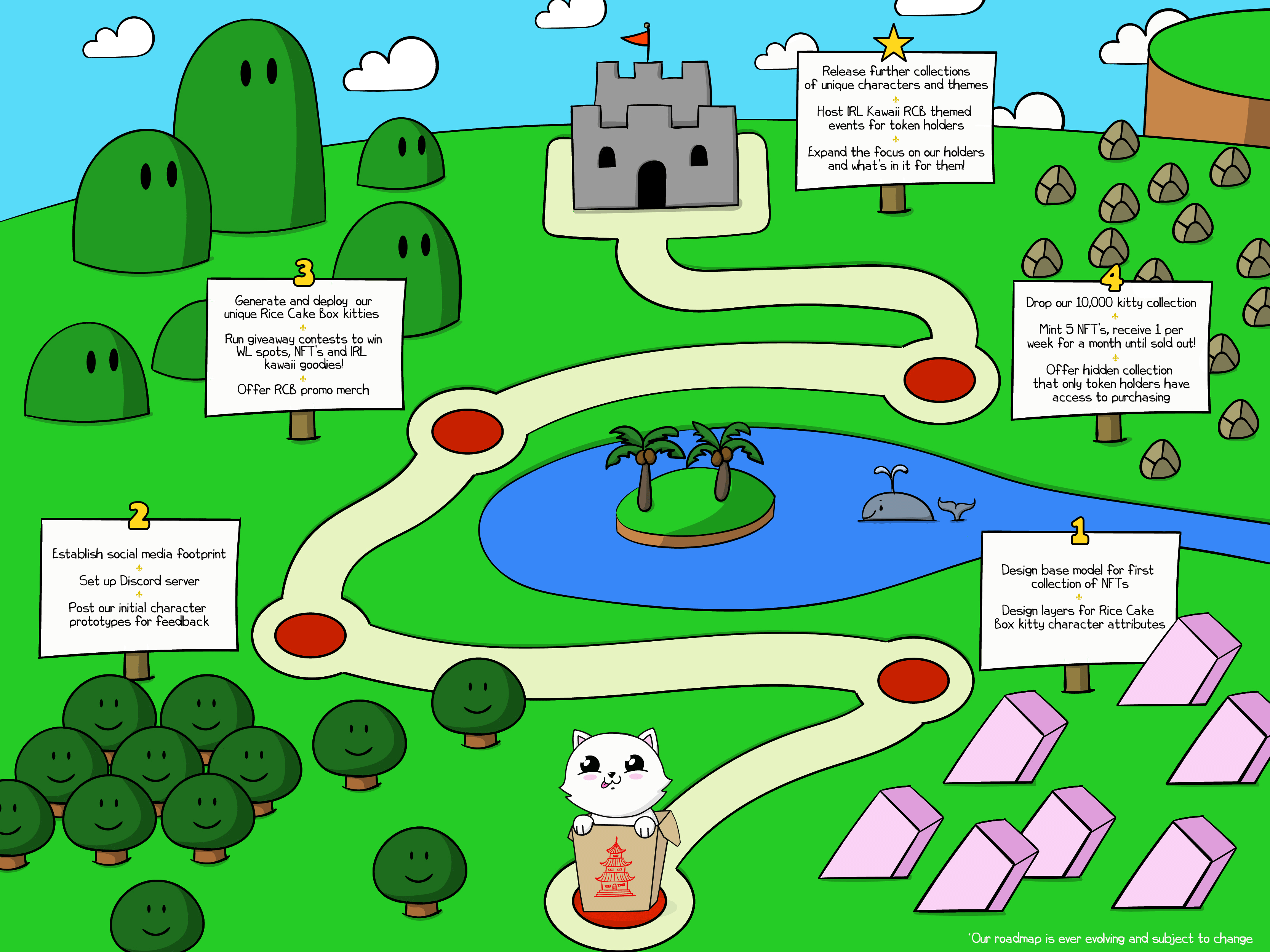 NFT-ROADMAP-RICE-CAKE-BOX-REVISED-4-4-2022.gif