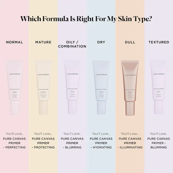 Thumbnail: Pure Canvas Primer - Hydrating