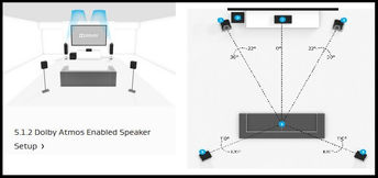 Guia de configuración de altavoces Dolby Atmos