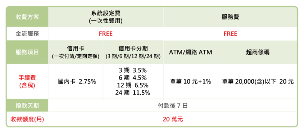 0805更新-快點付-手續費.png