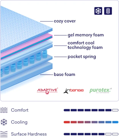 hybrid cool eng.webp