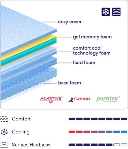 premium comfort cool eng.webp