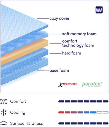 premium wave eng.webp