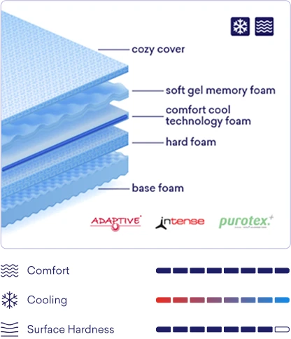 premium wave cool eng.webp