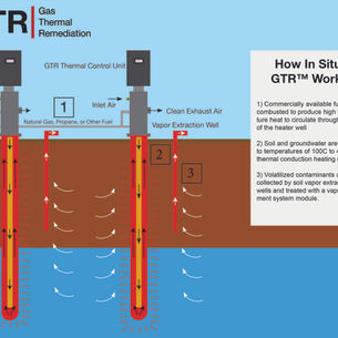 Advantages of Gas Thermal Remediation over electrical  