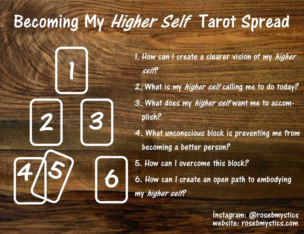 My Higher Self Tarot Spread
