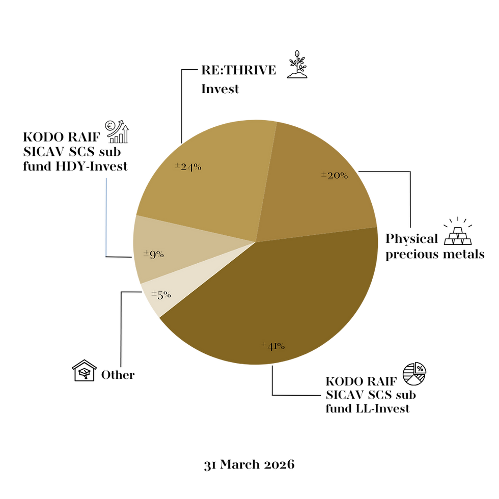 HCP_Participaties verdeling (4).png
