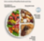 Canada's food guide.