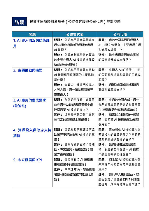 AI驅動產業創新：傾聽需求，共創未來」焦點座談1224_議程2.jpg