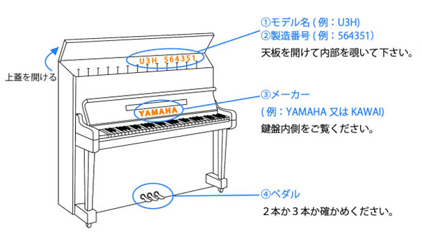 九州ピアノセンターのラクラク簡単査定1