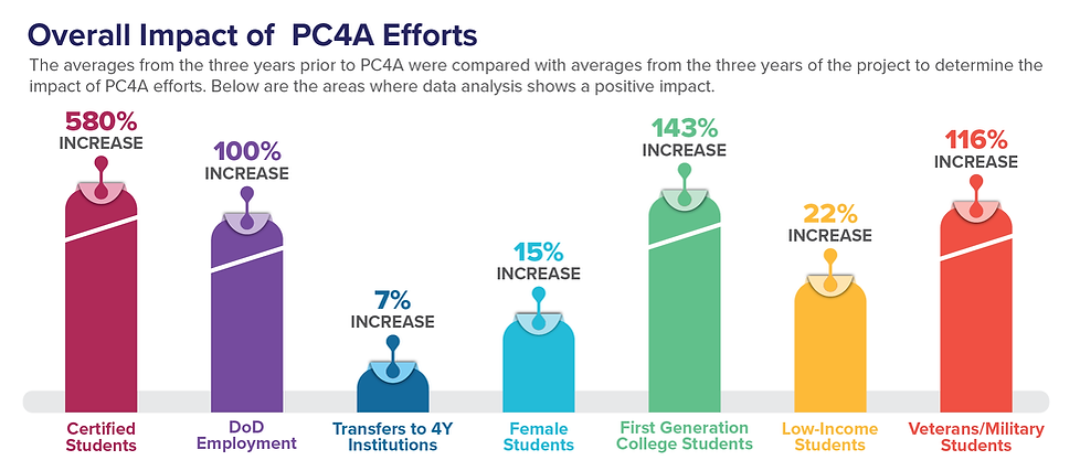 Y3-Data Impact Graphic-01.png