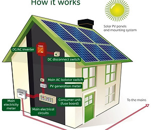 solar-panel-diagram.jpg
