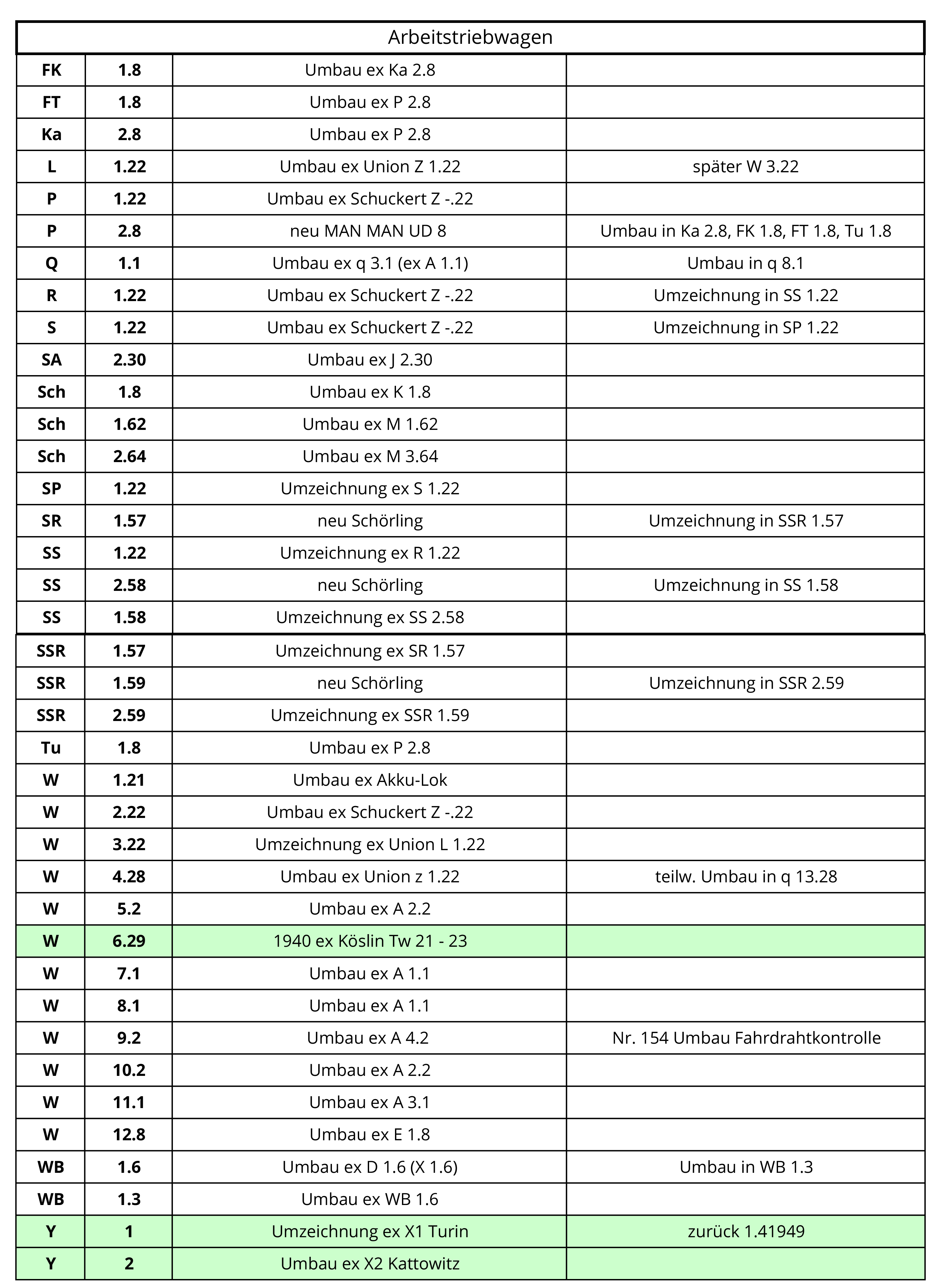 Kopie-von-Fahrzeugtypensystematik-aktuel