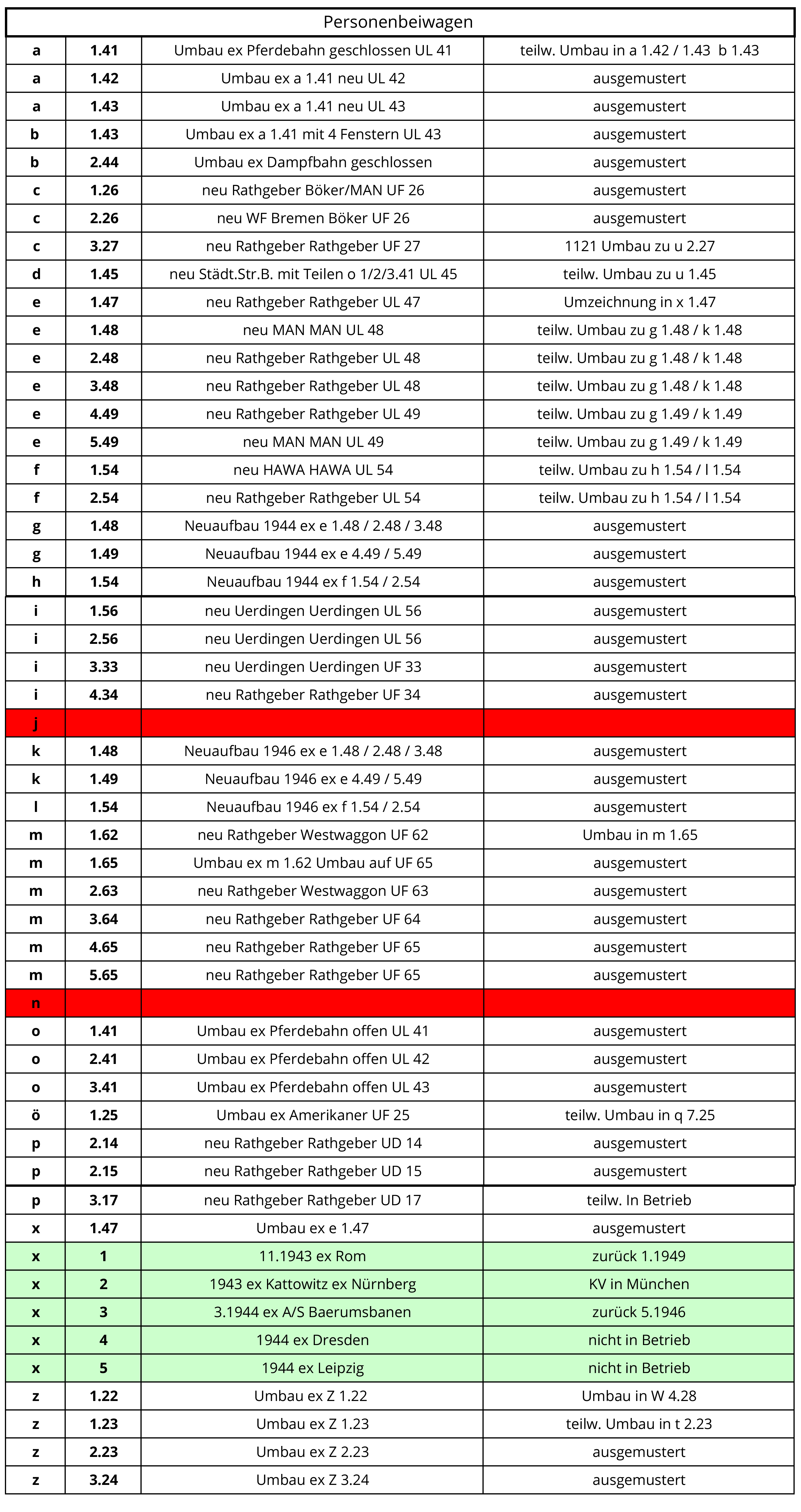 Kopie-von-Fahrzeugtypensystematik-aktuel