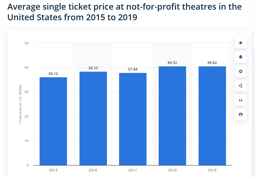 Info from https://www.statista.com/