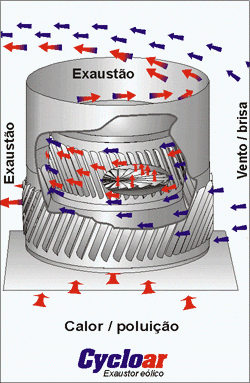 cycloar_movimento.gif