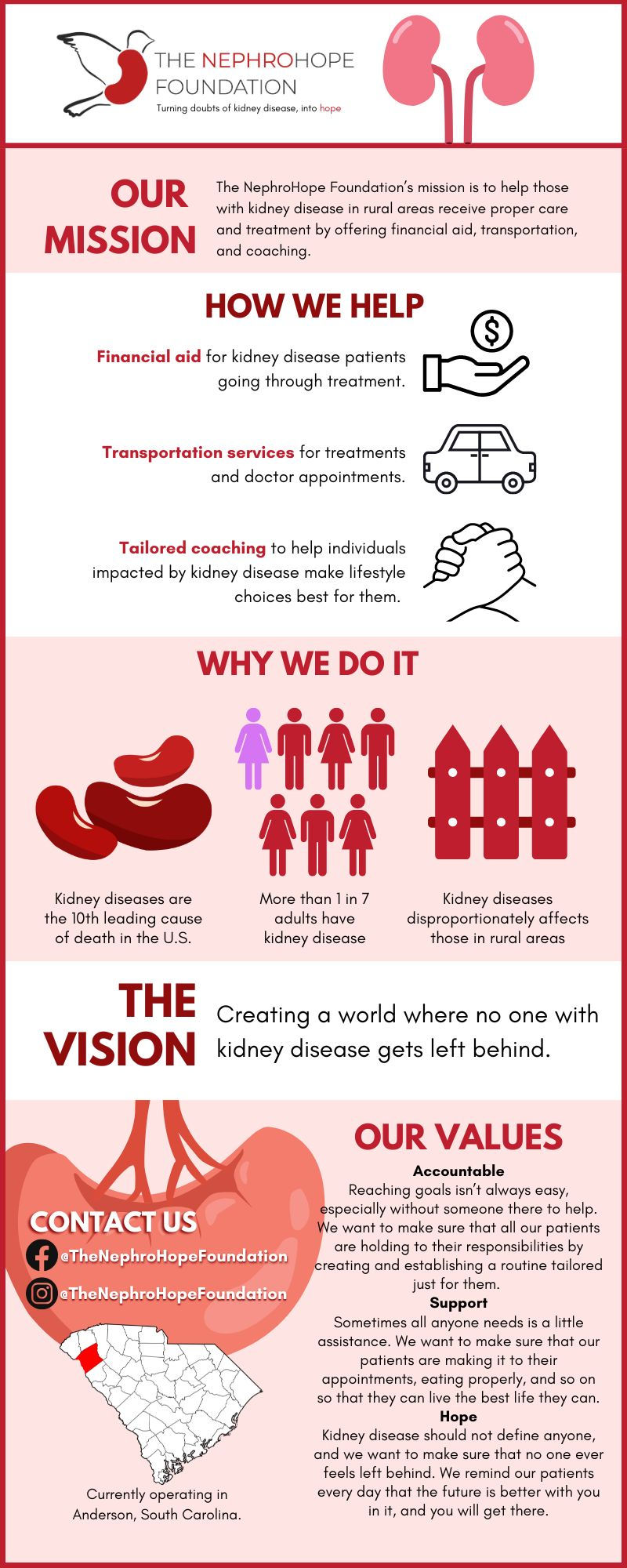 Module 6-Infographic-McCurdy