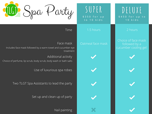 Spa Party Chart (1).png