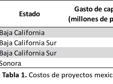Desalinización del agua de mar en México: solución o problema🌊🤔