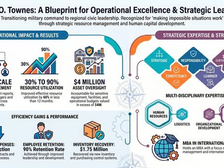 Blueprint for Operational Excellence & Strategic Leadership