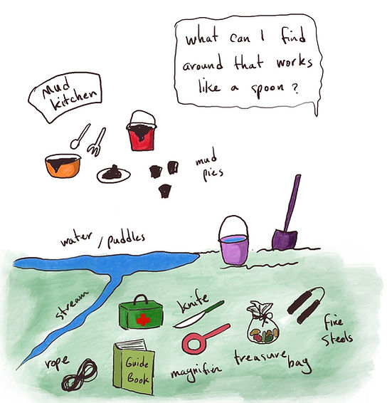 An Image of tools and resources