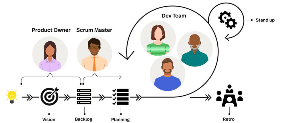 scrum-process_2.jpg