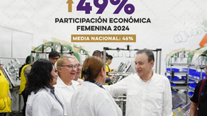 Gobernador Durazo logra máximo histórico del 49% en participación económica de las mujeres en Sonora