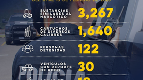 Gobierno de Sonora detiene a 122 personas durante operativos de Seguridad Pública