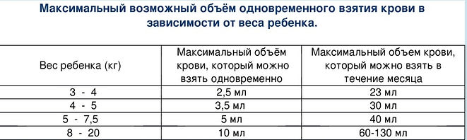нормы взятия венозной крови у детей.jpeg