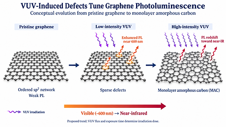 Defective Graphene.png